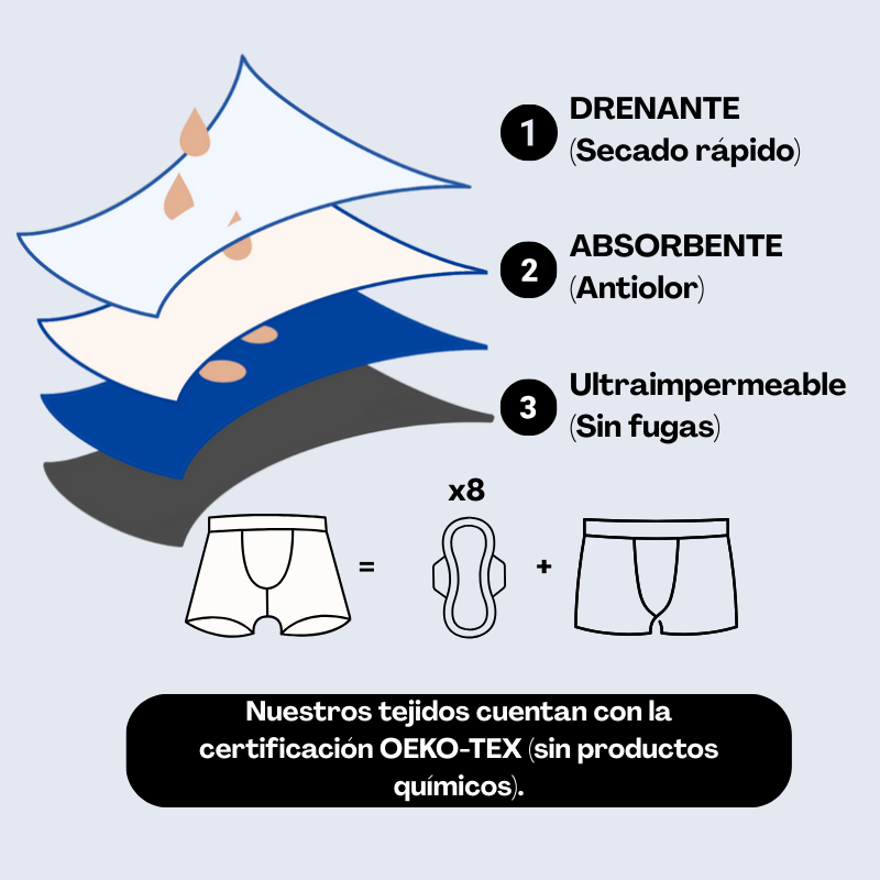 Boxer para incontinencia con protección contra fugas - Ultra absorbente
